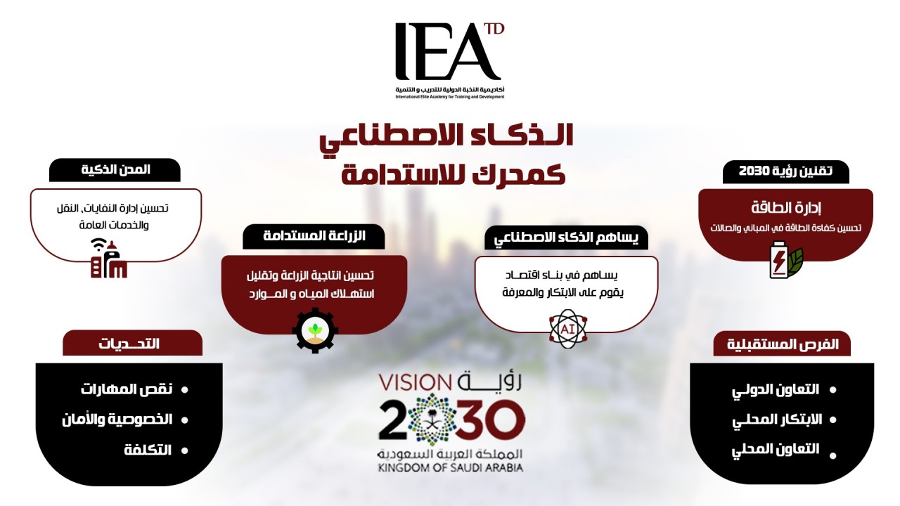 الذكاء الاصطناعي في رؤية 2030